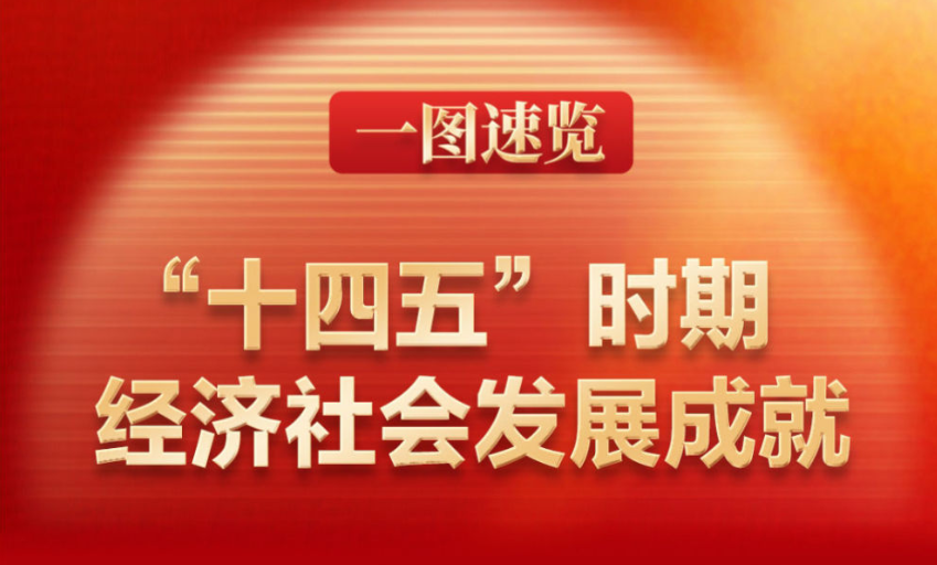 һͼ������ʮ���塱ʱ�ھ�����ᷢչ�ɾ�